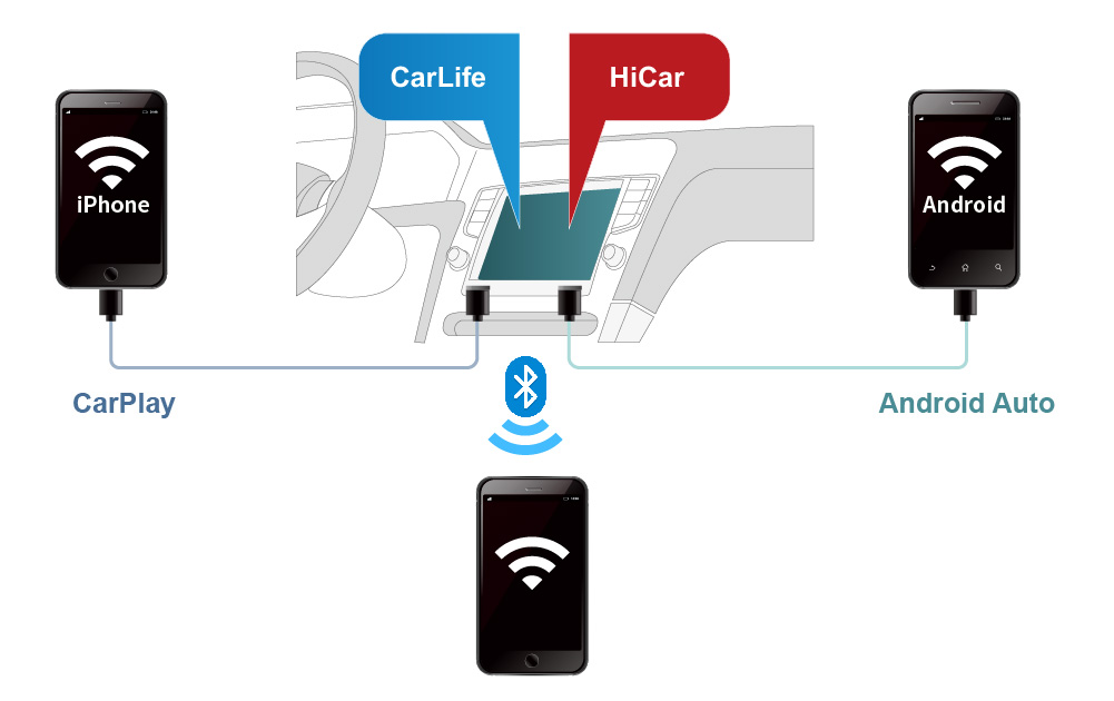 The Key of the Next-Gen Smart Cockpit: Common Issues for Car Voice Assistants　　