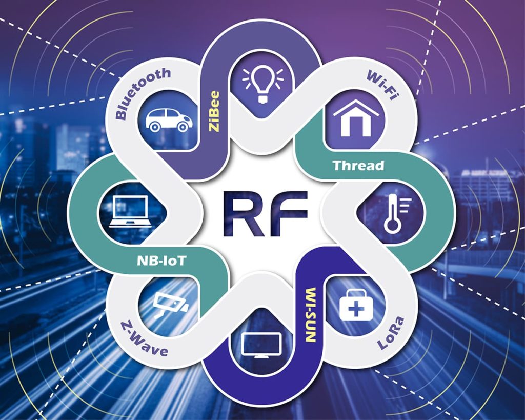 RF Test Lab | Allion Labs