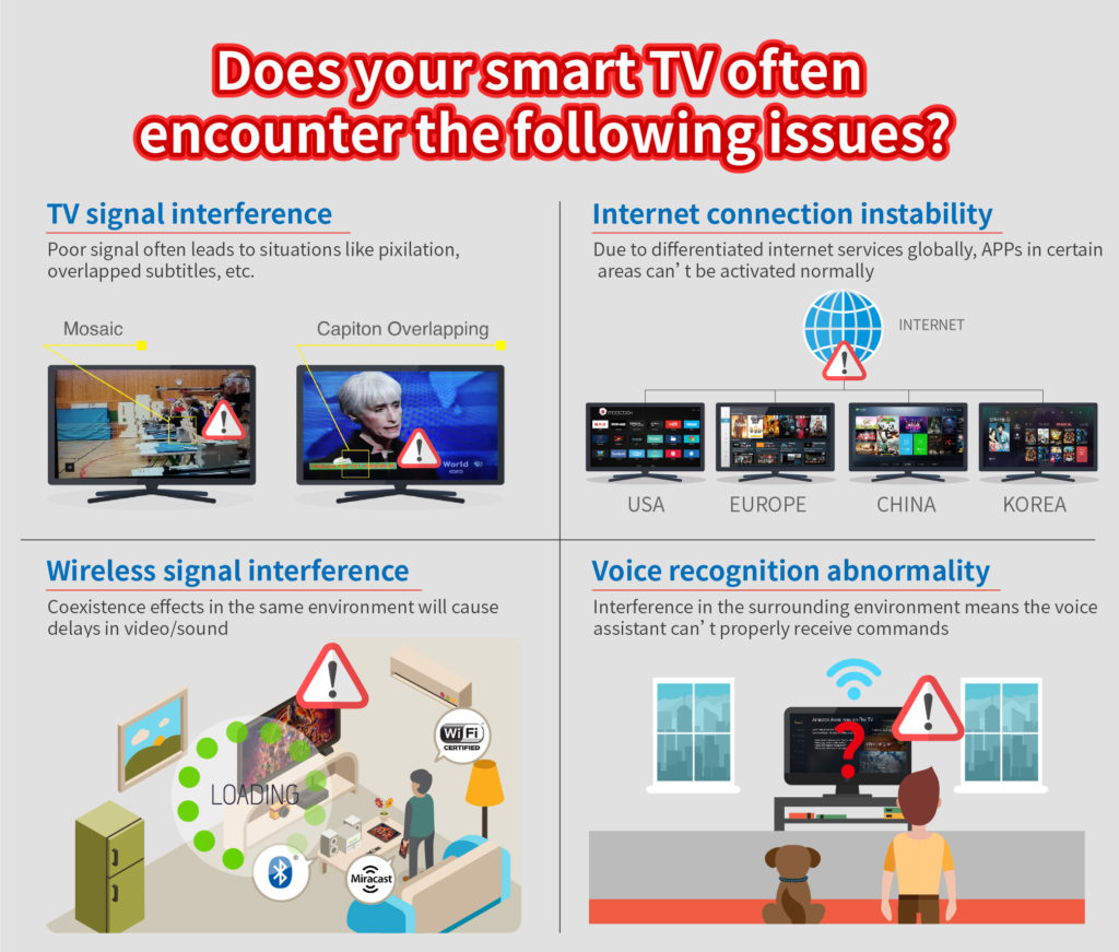 Smart TV Test Lab Allion Labs