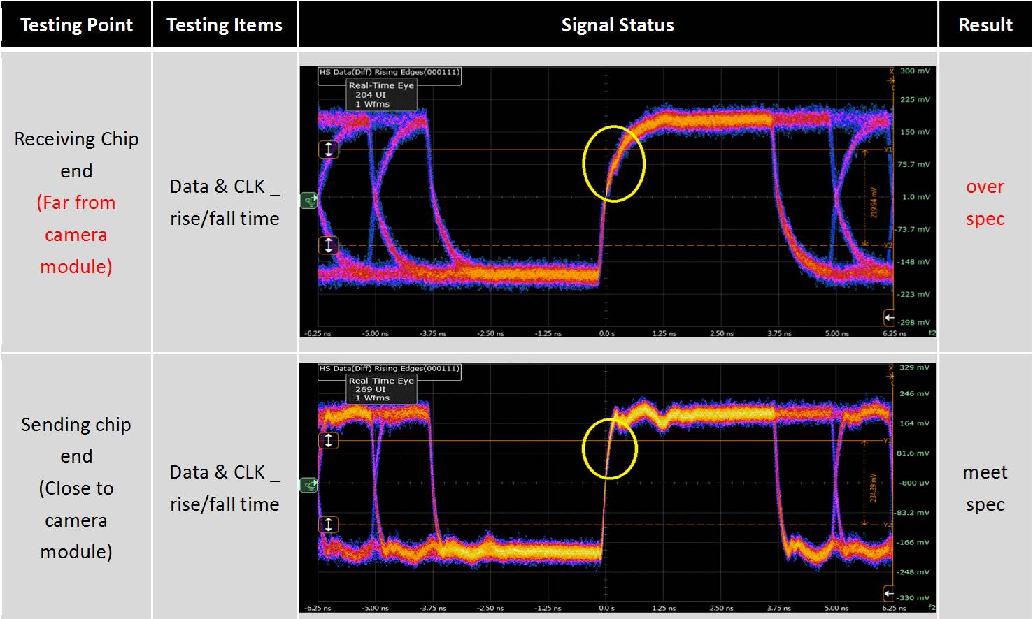 Signal Integrity Testing | Allion Labs