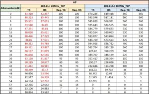 TR-398: Performance Testing of In-home Routers (Part III) | Allion Labs