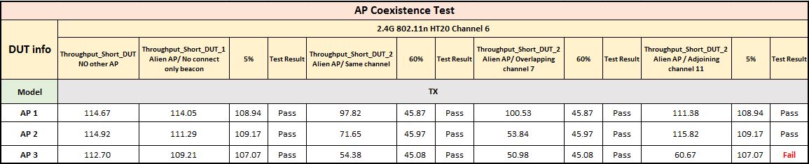 TR-398: Performance Testing of In-home Routers (Part III) | Allion Labs