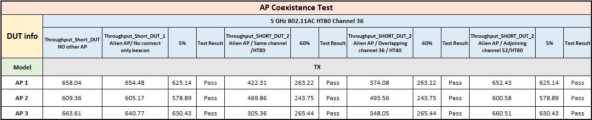 TR-398: Performance Testing of In-home Routers (Part III) | Allion Labs
