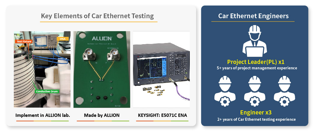 ethernet testing equipment