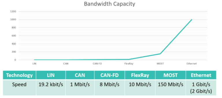 Car Ethernet Testing Allion Labs