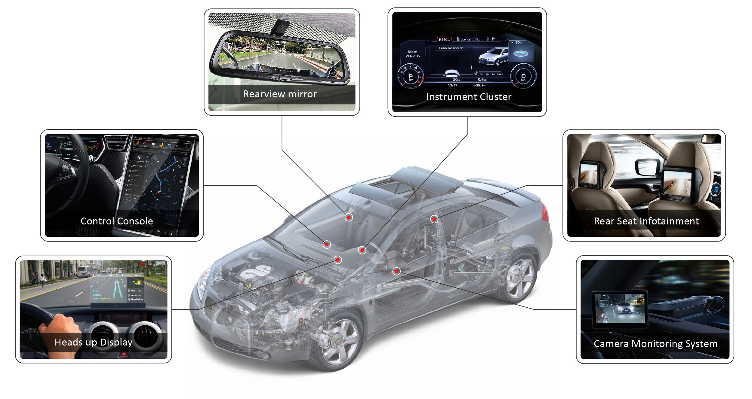 In-Car Display Color & Brightness Consulting