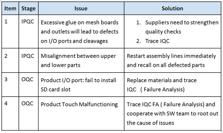 Quality Control - The Key to Successful Products | Allion Labs