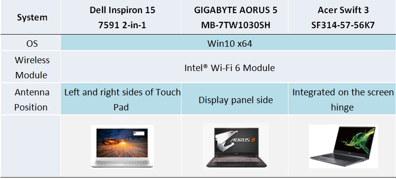 Stikke ud fotoelektrisk stribe Wi-Fi 6 (802.11ax) v.s. Wi-Fi 5 (802.11ac) Performance tests of high-speed  transmissions | Allion Labs