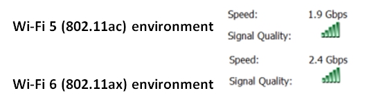 Wi-Fi 6 Wi-Fi 5 (802.11ac) Performance of high-speed transmissions | Allion Labs