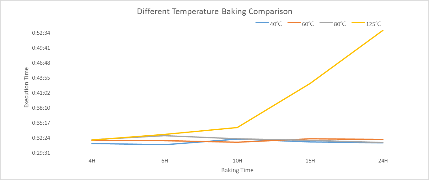 Overtræder Anvendelse falskhed Does High Temperature Kill HDD and SSD? | Allion Labs