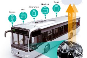 9 Tests to Evaluate IVI Wireless Network Performance