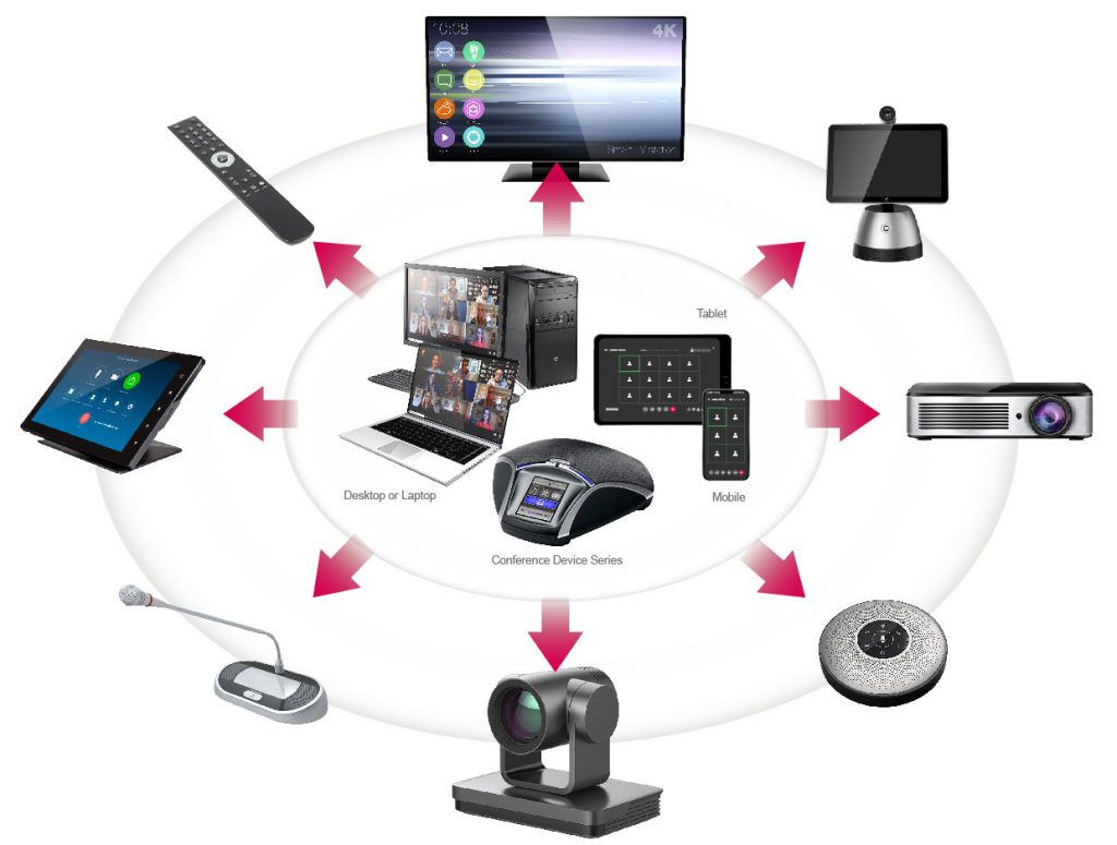 Video Conferencing SNAKE Game for Distance Learning by Using Your  Smarticles