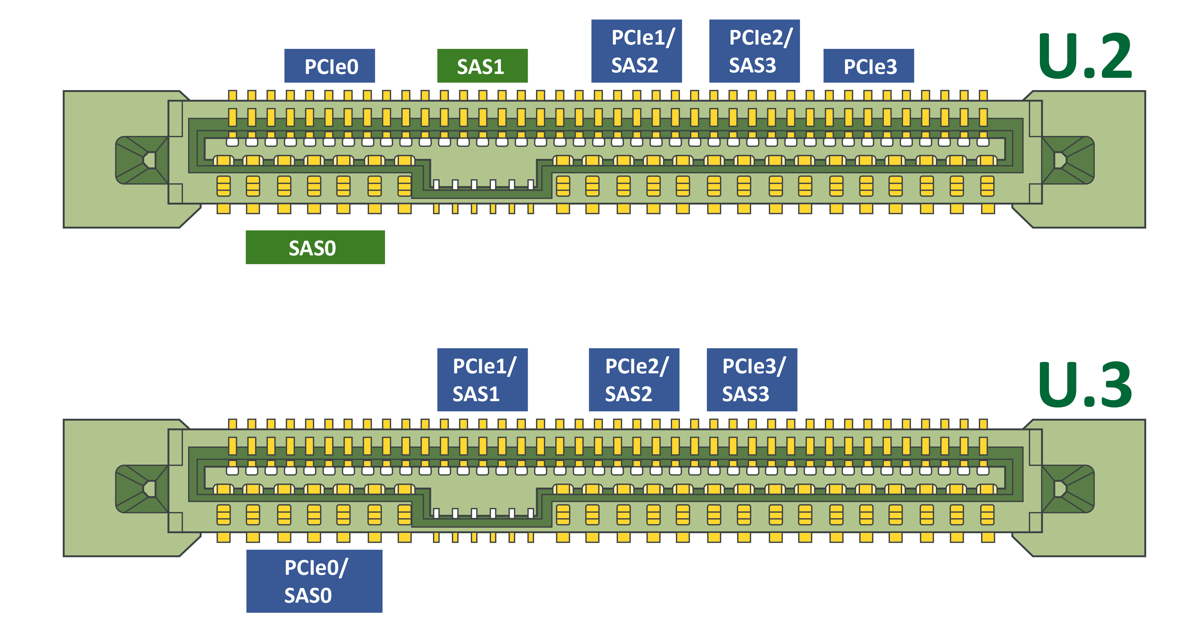 Foglalkozni vele öröm Közönségesség pcie connector pinout Laboratórium ...