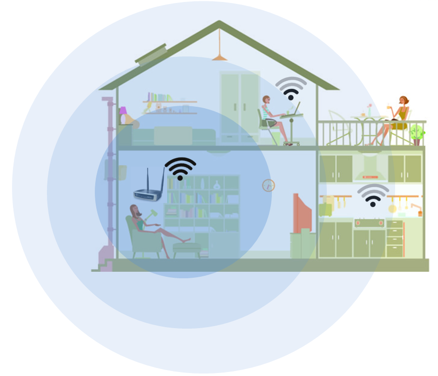 Mesh Wifi - Wi-Fi & Networking