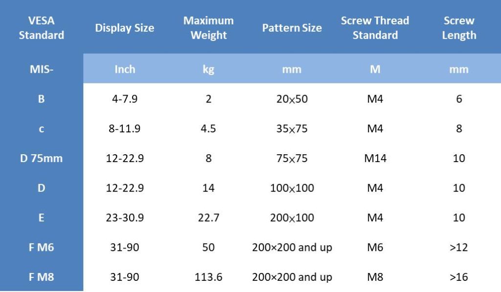 Display Mounting Made Easy Introducing The VESA Mount Standard Allion display-mounting-made-easy-introducing-the-vesa-mount-standard-allion