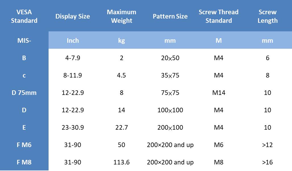 Display Mounting Made Easy—Introducing the VESA Mount Standard