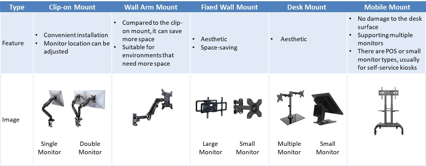 Display Mounting Made Easy—Introducing the VESA Mount Standard
