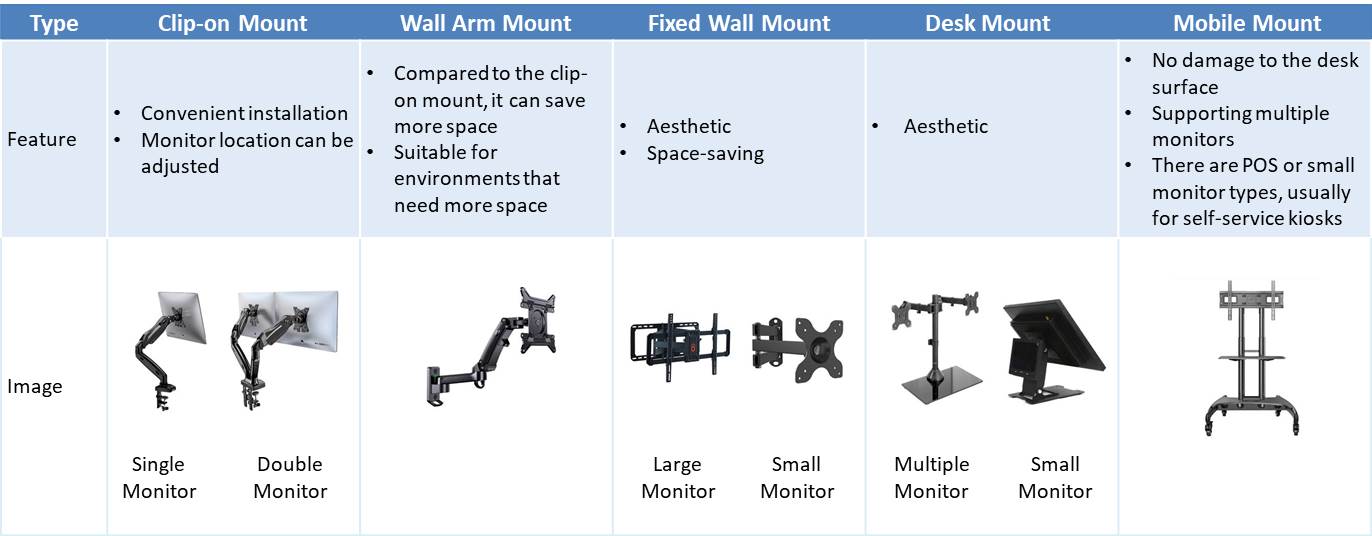 VESA Mount Guide: What Is the VESA Standard