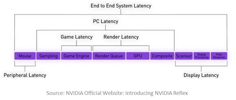 Mouse Latency Test Test Your Mouse Lag - Joltfly