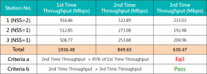TR-398 FAQs: 6.4.3 Downlink MU-MIMO Performance Test, Part IV | Allion Labs