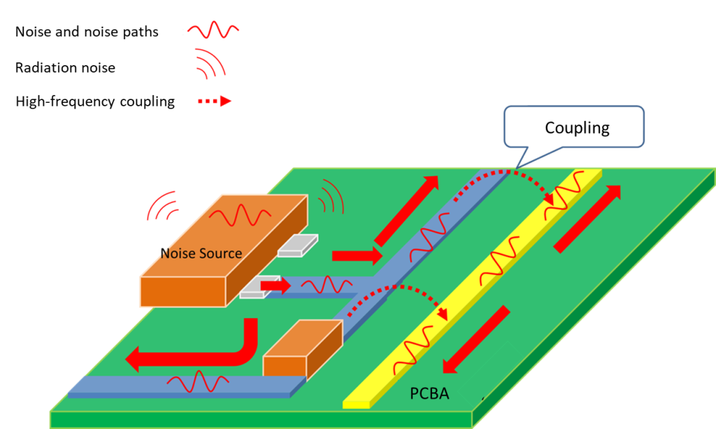 Analysis of Noise Interference in Wireless Products, Part II Allion Labs