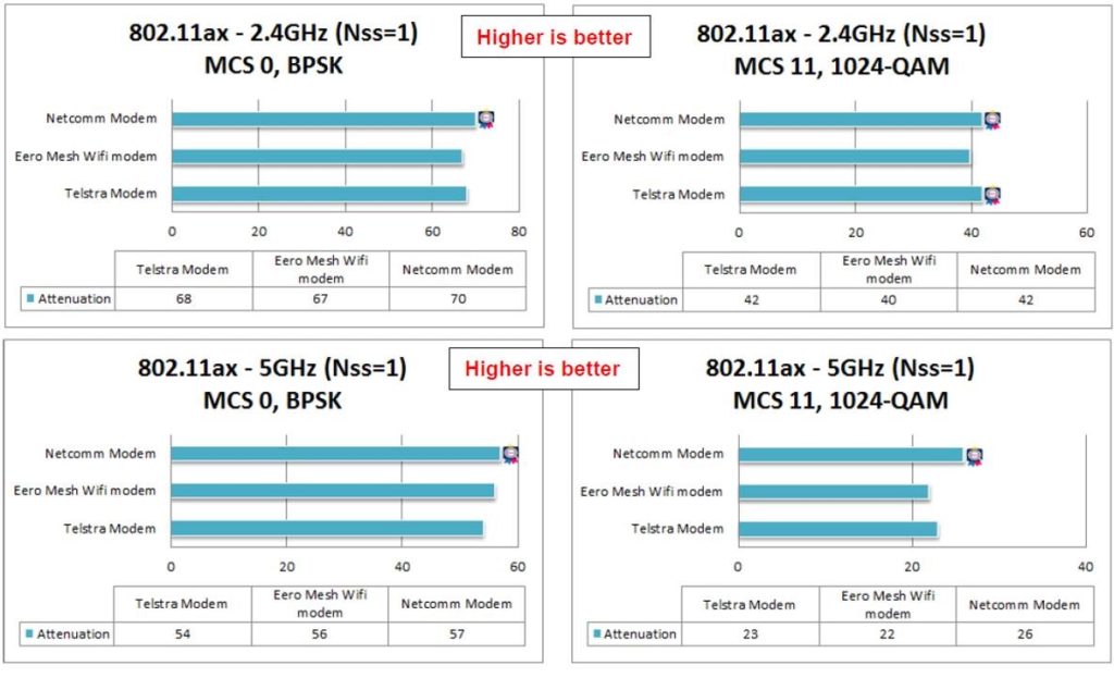 AP Performance Comparison – TR-398 Issue 2 Corrigendum 1 Test, Part I ...