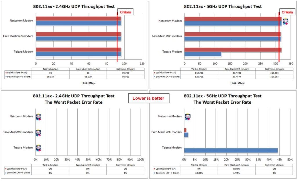 AP Performance Comparison – TR-398 Issue 2 Corrigendum 1 Test, Part I ...
