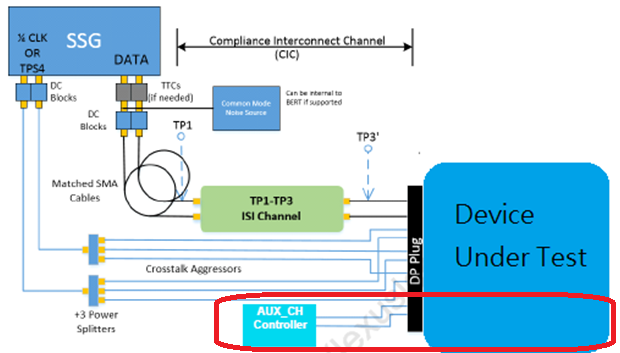 A Guide to DisplayPort 2.1 (and previously 2.0) - Certifications,  Standards, Cables and Areas of Confusion and Concern - TFTCentral