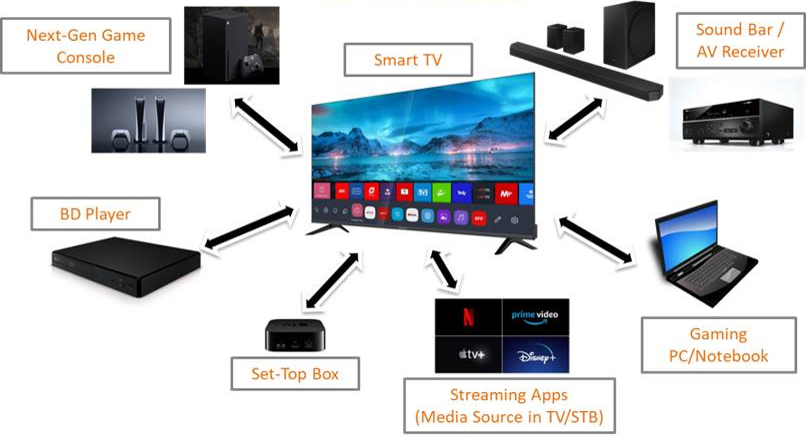 What is HDMI 2.1? An Overview 