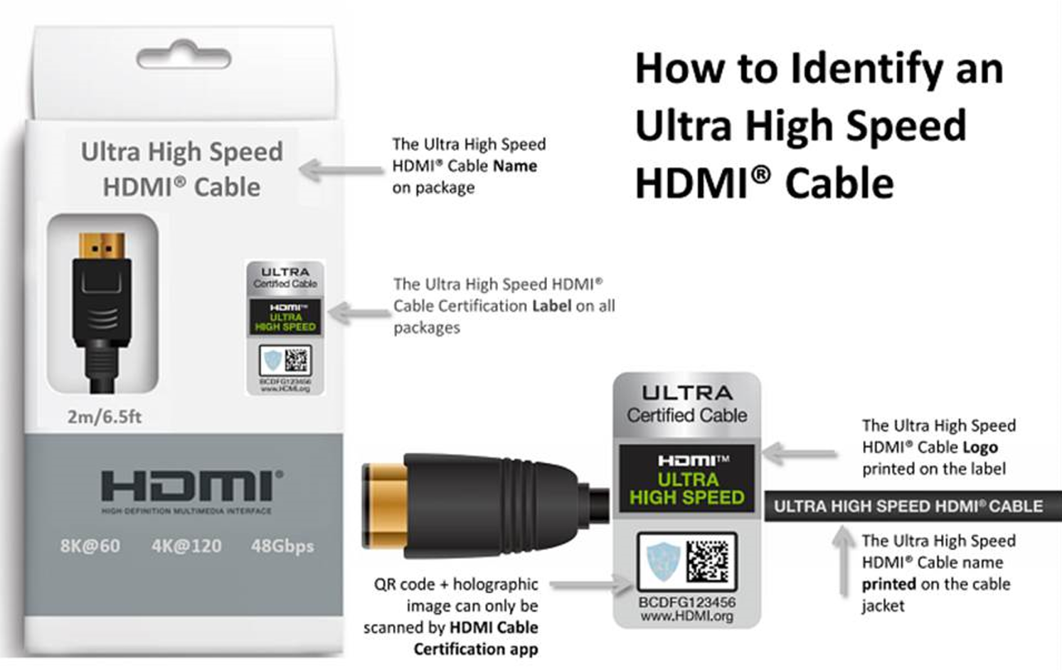 HDMI 2.1 vs. HDMI 2.0: What's the Difference?