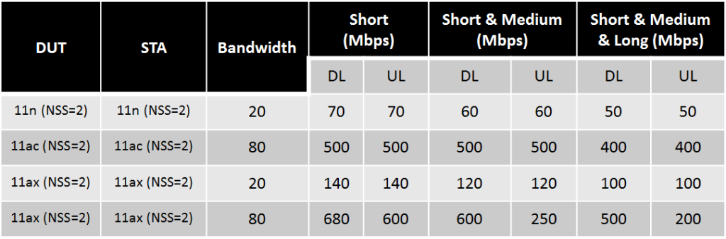 AP Performance Comparison—TR-398 Issue 2 Corrigendum 1 Test, Part III ...