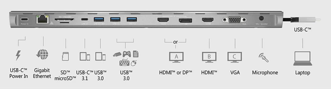 How to use USB-C Docking Station?