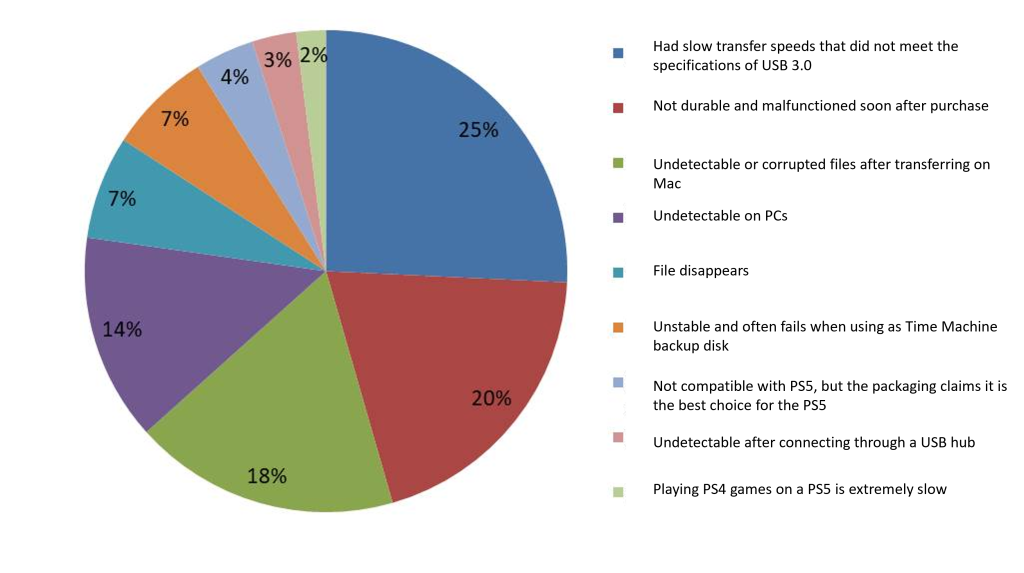 How Much Do You Know About External Hard Drive Compatibility Issues
