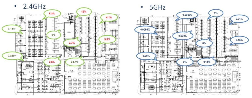 In-Office Wi-Fi Heatmap Analysis and Applications | Allion Labs