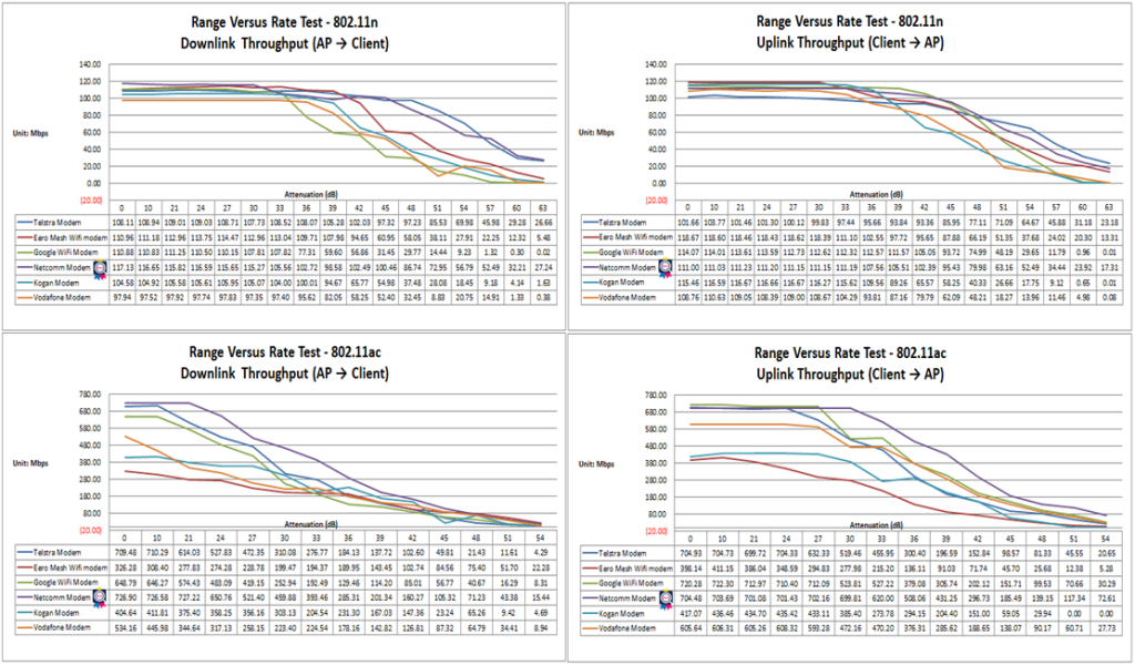 AP Performance Comparison—TR-398 Issue 2 Corrigendum 1 Test, Part II ...