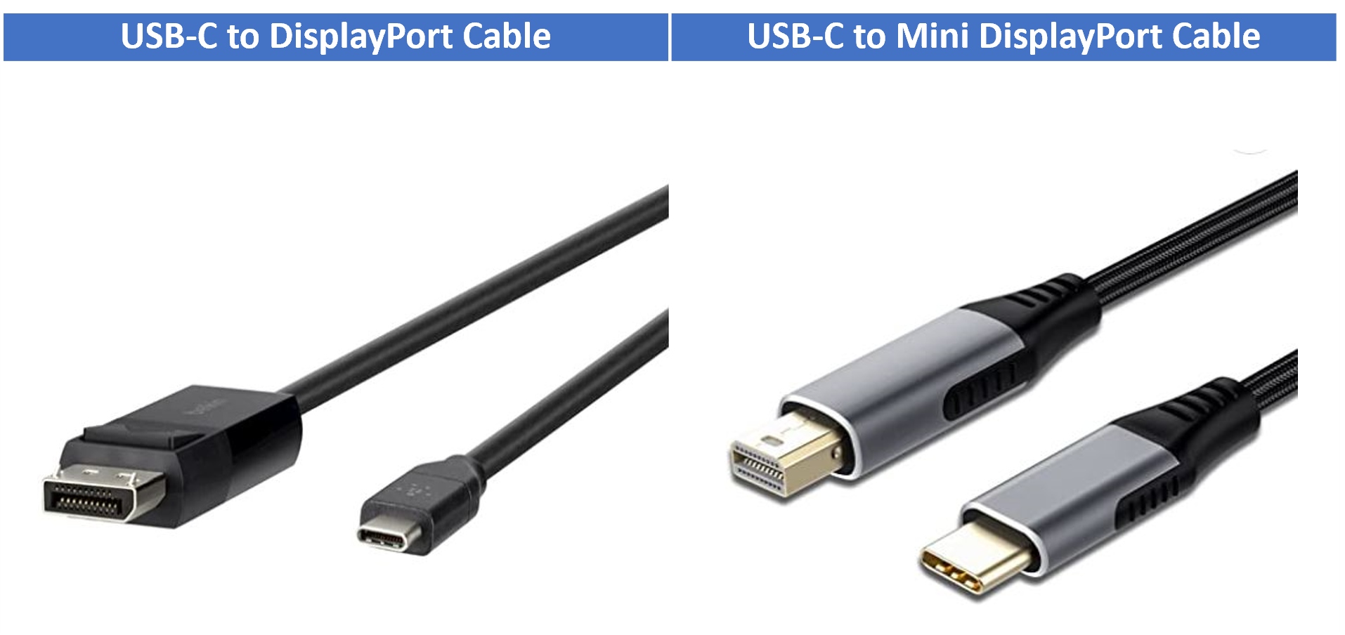 DisplayPort Over USB-C –