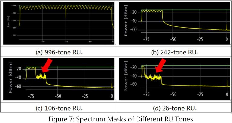 Wi-Fi 6/6E OTA Testing(2)—Features of SU/MU Power | Allion Labs