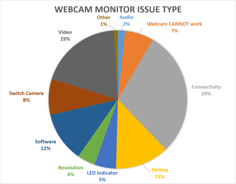 The Webcam Monitor—Combining Your Screen with Your Camera | Allion Labs