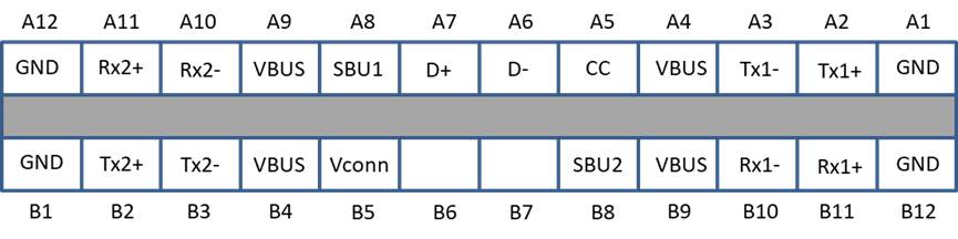 Designing for USB Type-C certification: Dos and Don'ts | Allion Labs