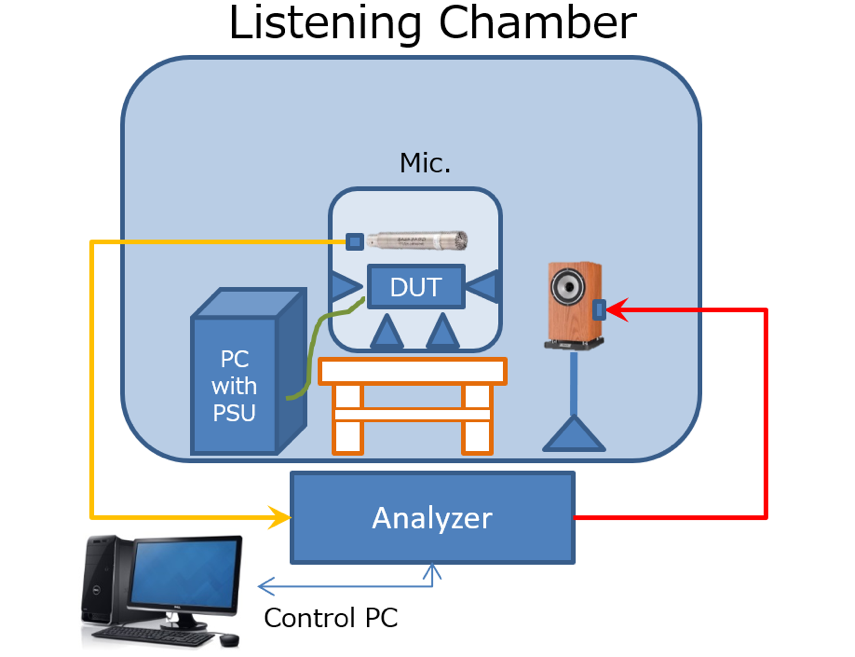 OCP Storage: The Effects of Noise and Vibration on Hard Disks Part I