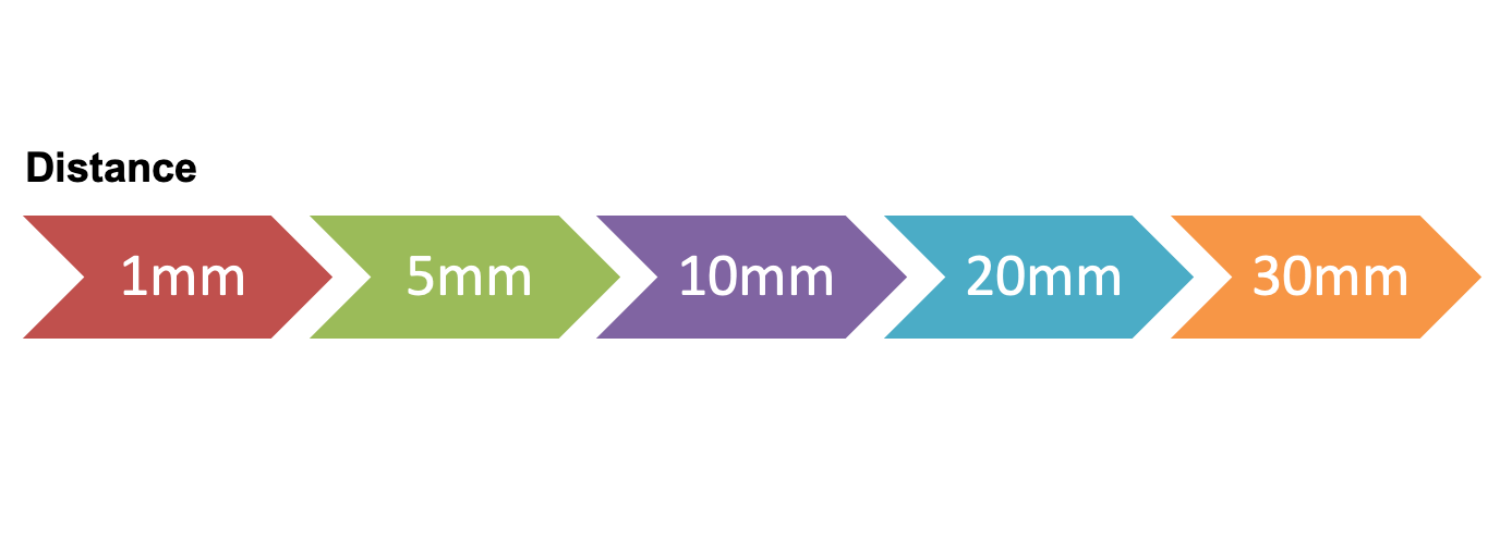 The Characteristics Of Mini LED And Blooming Issues Allion Labs