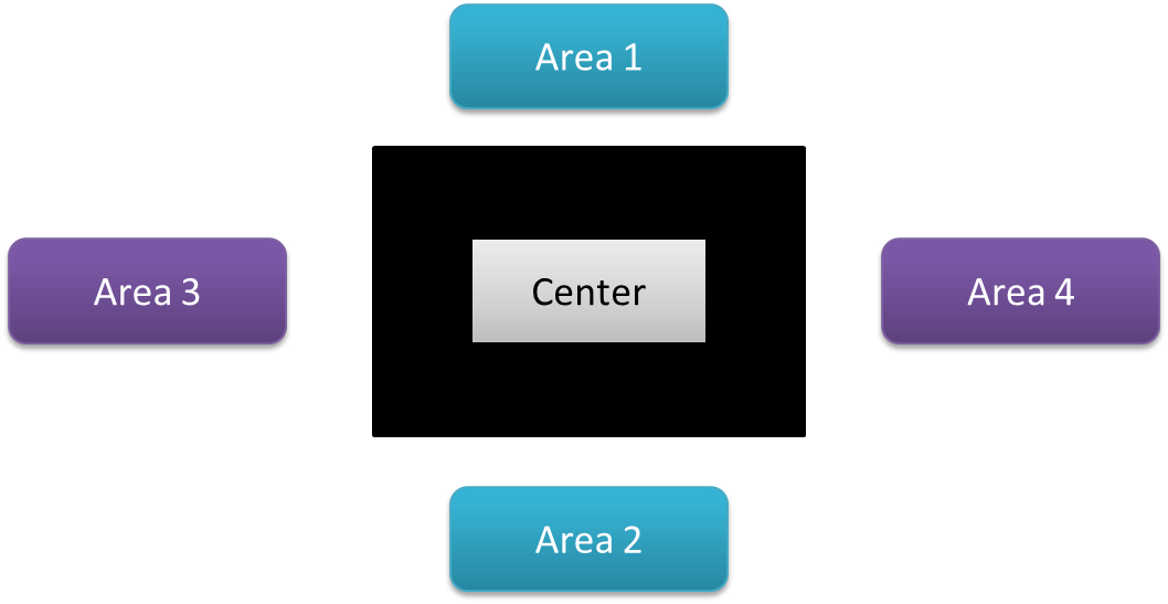 The Characteristics of Mini-LED and Blooming Issues