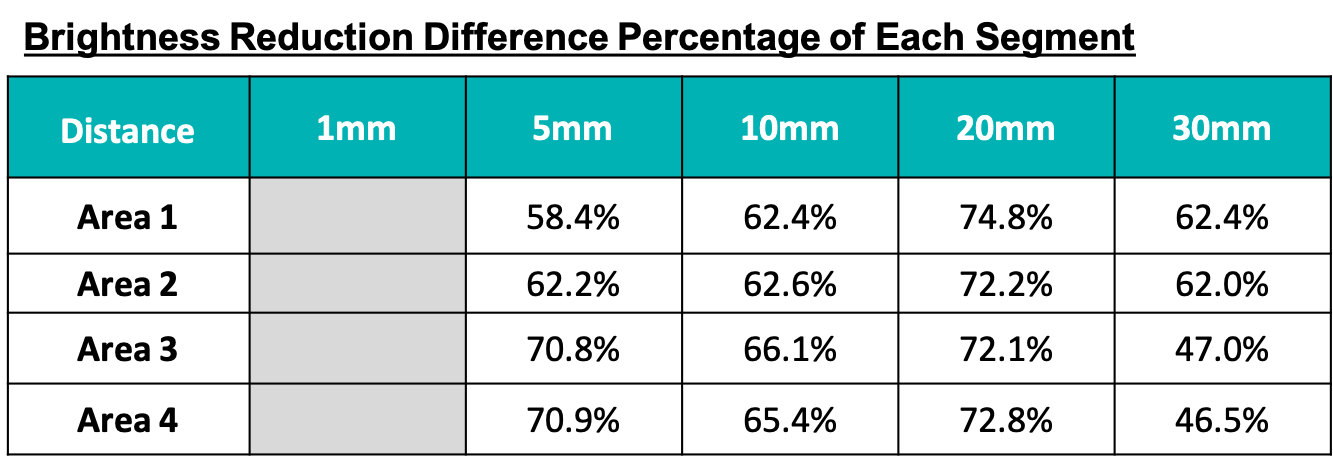 The Characteristics of Mini-LED and Blooming Issues