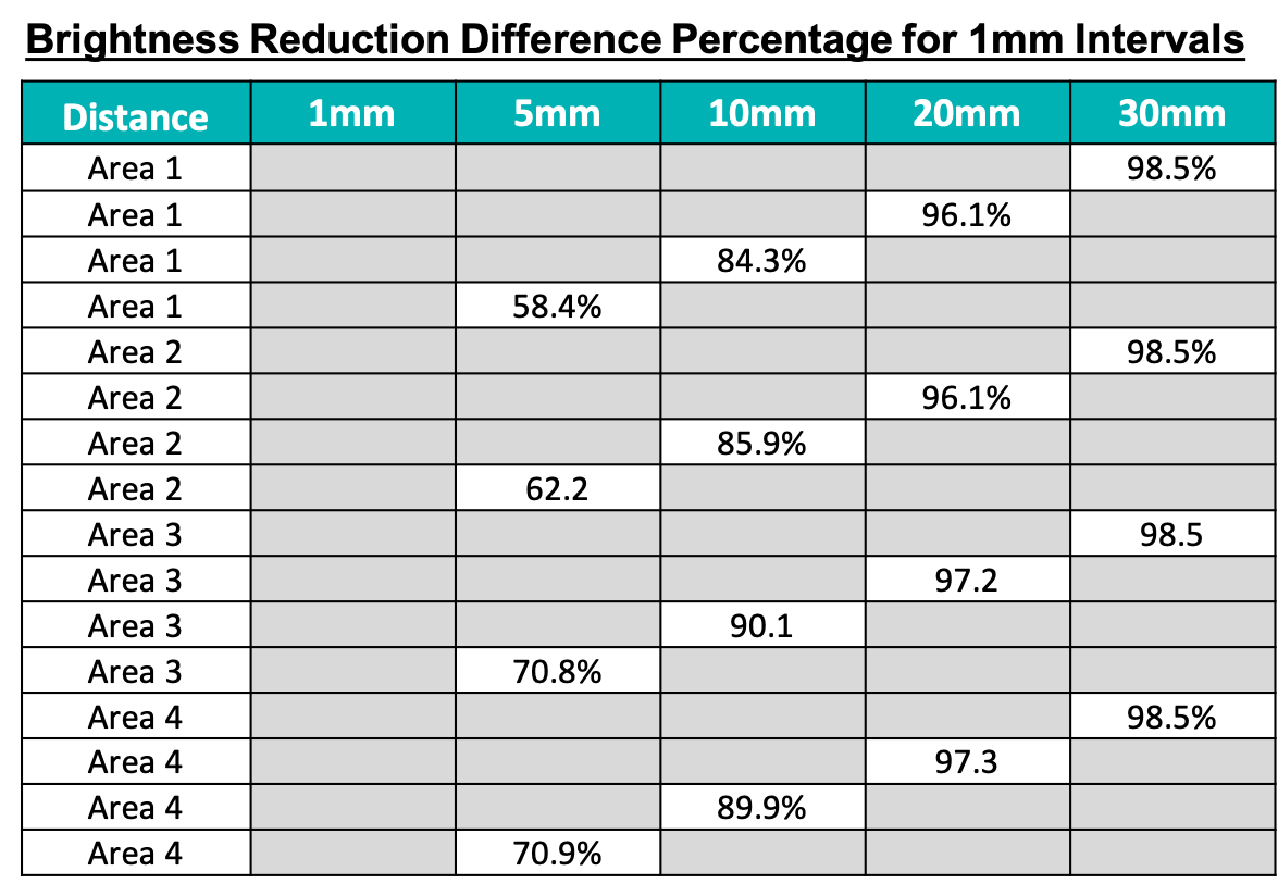 The Characteristics of Mini-LED and Blooming Issues