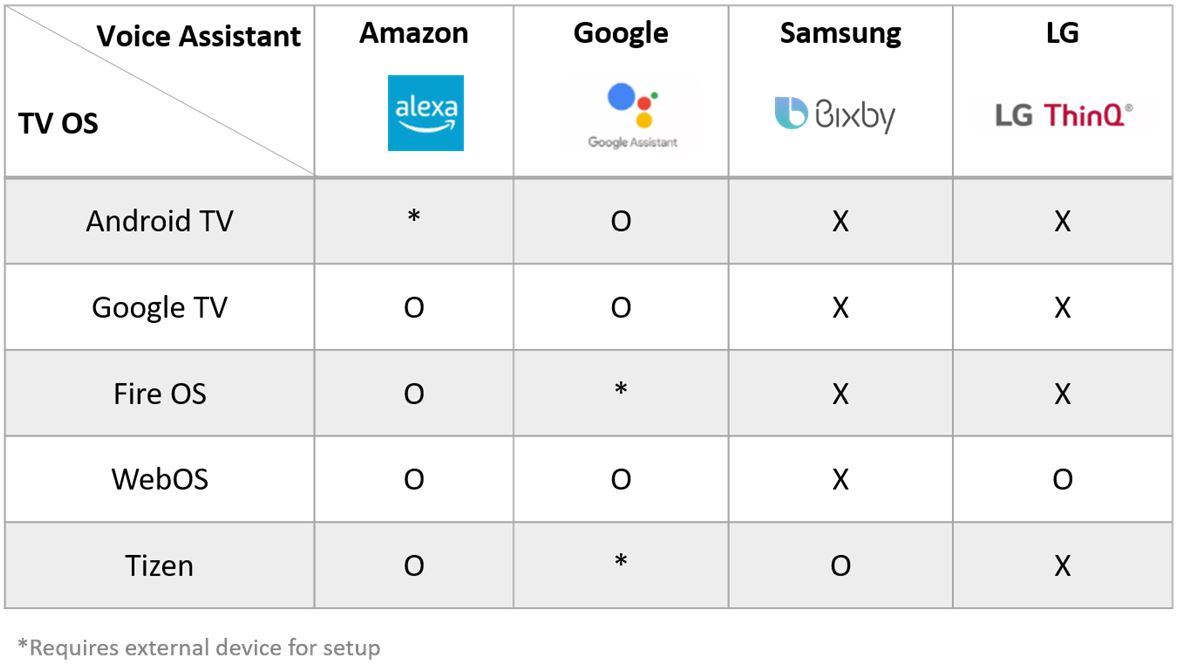 Smart shop assistant comparison