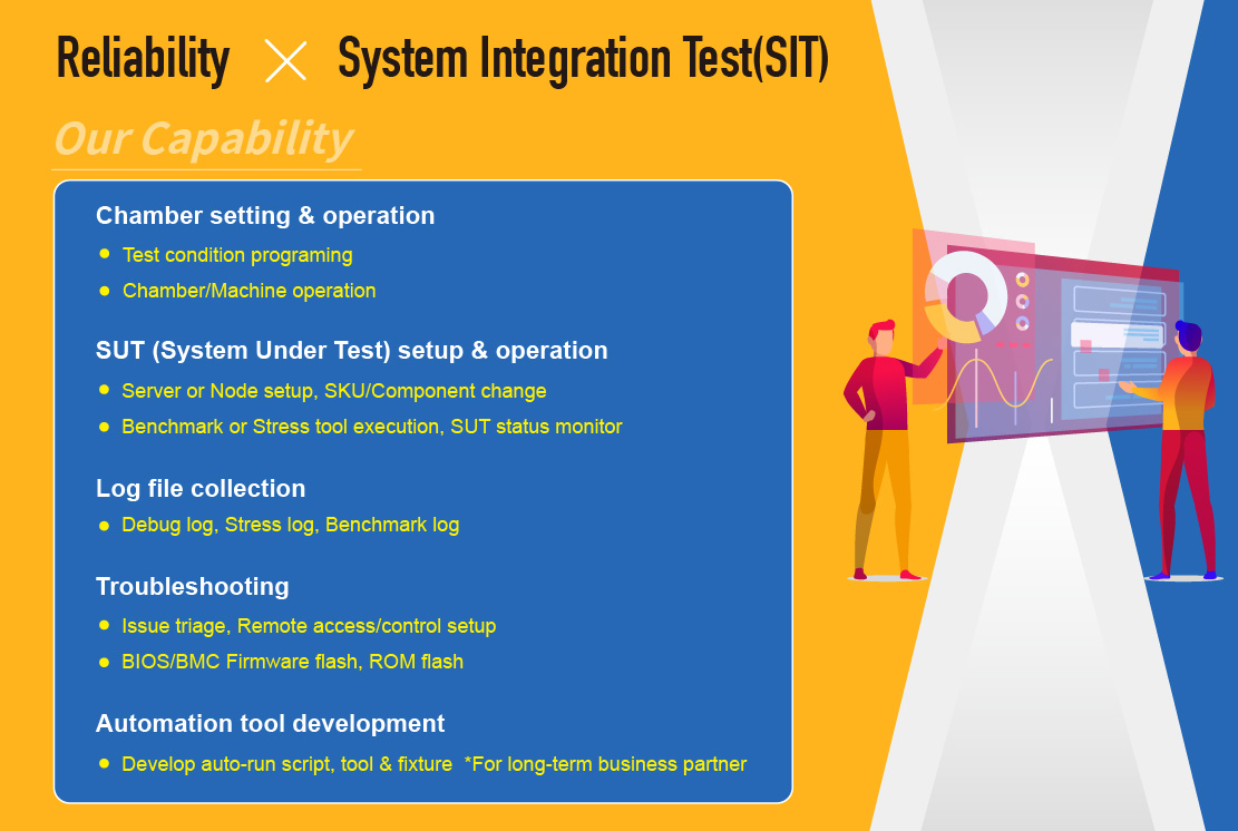 User Reliability Test Lab