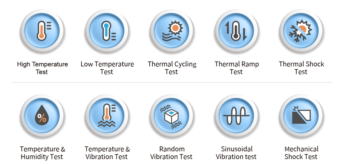 User Reliability Test Lab