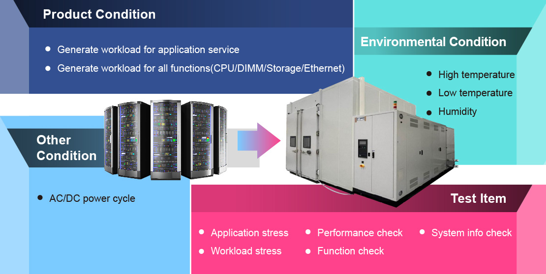 User Reliability Test Lab