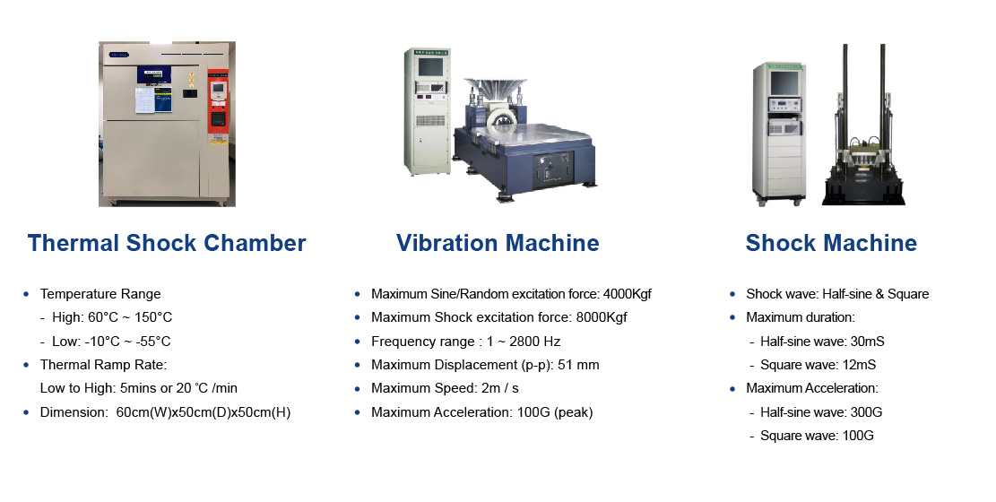 User Reliability Test Lab