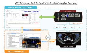 Allion Motor Dashboard Test Platform (AMDT)